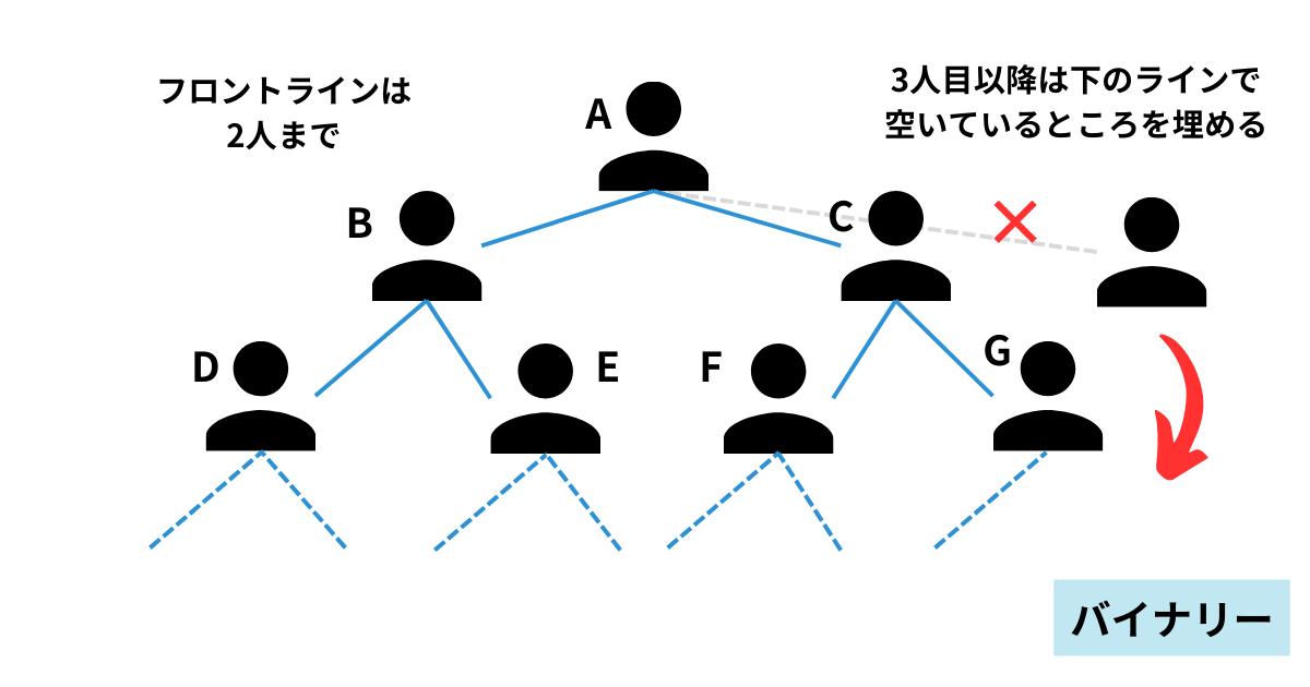 バイナリー