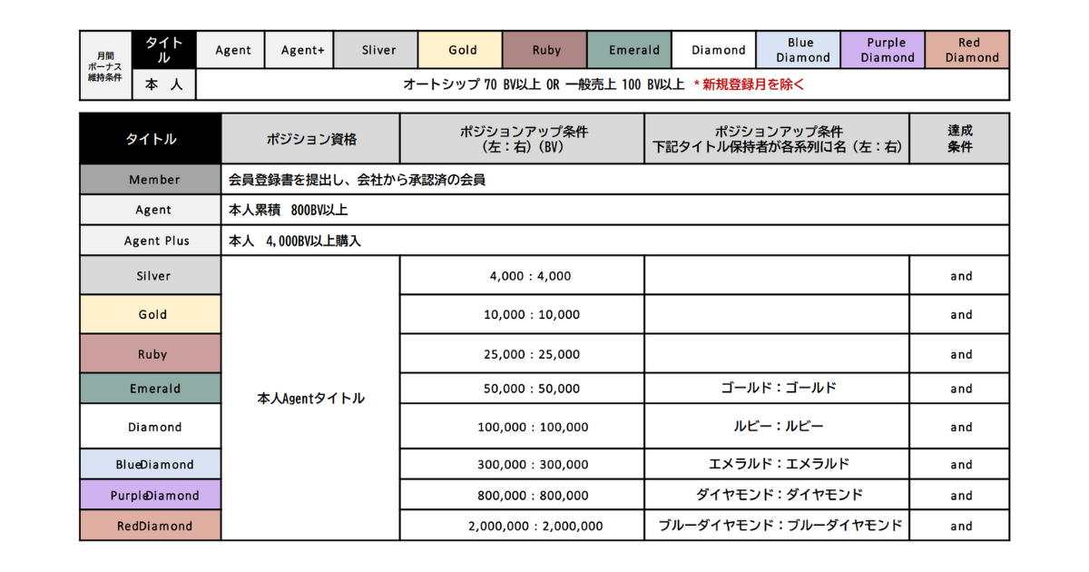 イゼルフィアの報酬プラン