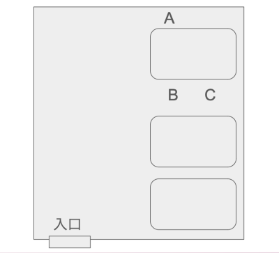 ネットワークビジネスのABCの法則における座り方